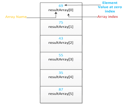 java array image 2