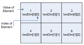 java array image 4