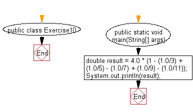 Java exercises: Compute a specified formula - w3resource