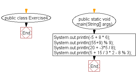 Operating Systems (printouts)