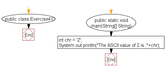 Java Ascii Chart