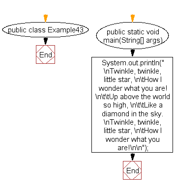 Flowchart: Java exercises: Print the following string in a specific format