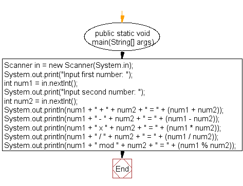 java fractions assignment