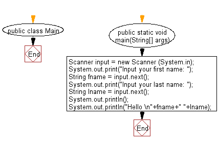 Solved The is a Java console application that can perform