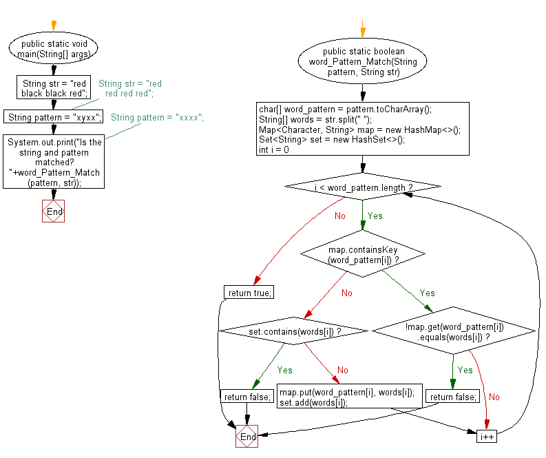 Java - Check a string follows a specified pattern