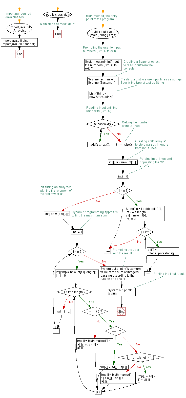 Flowchart: Restore the original string by entering the compressed string with this rule.