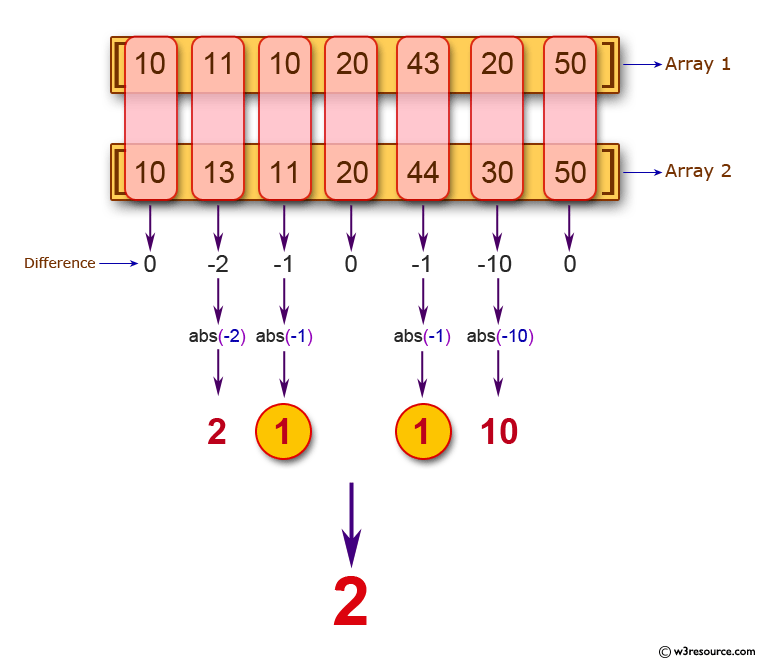 Element count. Count java. Elements_count. Array of elements shema. Java add element to array.