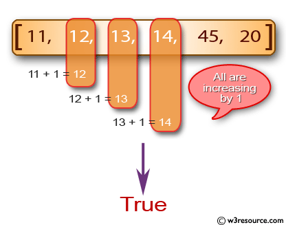 Java Basic Exercises: Check if an array of integers contains three increasing adjacent numbers