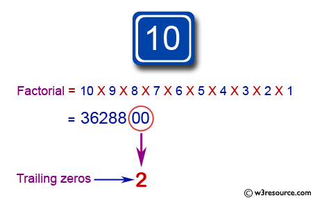 java zeros number trailing factorial basic edurev exercise w3resource find exercises pictorial solution presentation