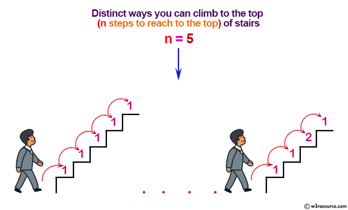 Java Basic Exercises: Find the distinct ways you can climb to the top