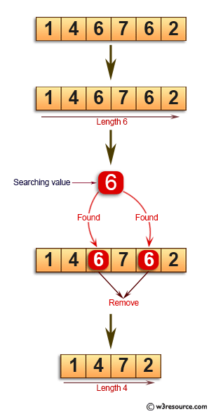 Java Basic Exercises: Remove all occurrences of a specified value in a given array of integers and return the new length of the array.