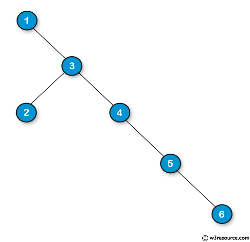 Java Basic Exercises: Find the length of the longest consecutive sequence path of a given binary tree.