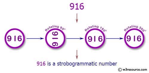 strobogrammatic-number