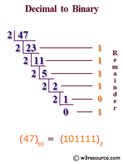 Java: Convert a decimal number to binary numbers