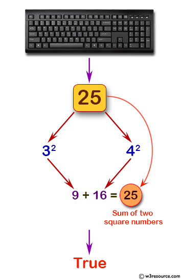 Java Basic Exercises: Test whether there are two integers x and y