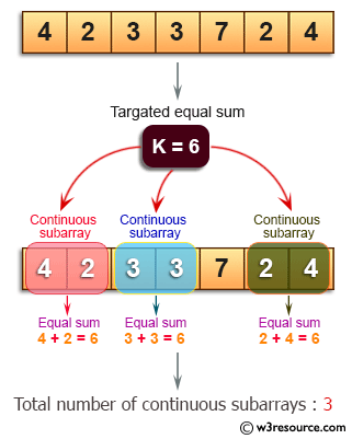 Java Basic Exercises: Find the total number of continuous subarrays in a specified array of integers