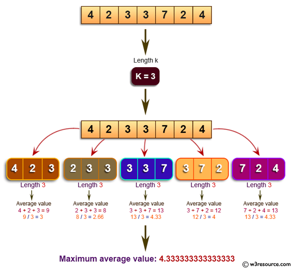 Java Basic Exercises: Find the total number of continuous subarrays in a specified array of integers