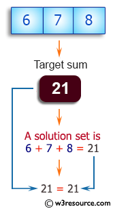 Java Basic Exercises: Find all unique combinations from a collection of candidate numbers.