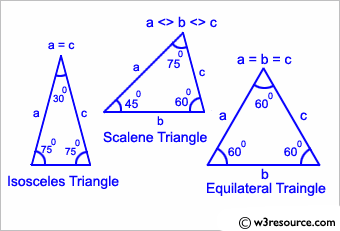 isosceles scalene equilateral python triangle check whether three sides exercise right java exercises given basic lengths program w3resource conditional sharp