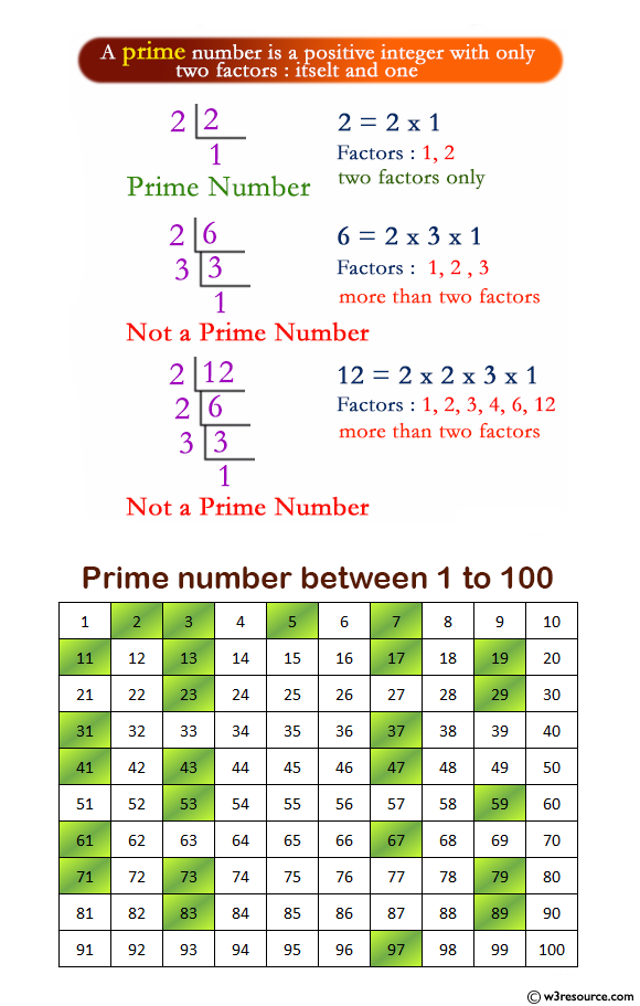Java Basic Exercises: Print the number of prime numbers which are less than or equal to a given integer.