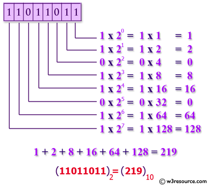 Java: Convert a binary number to decimal number