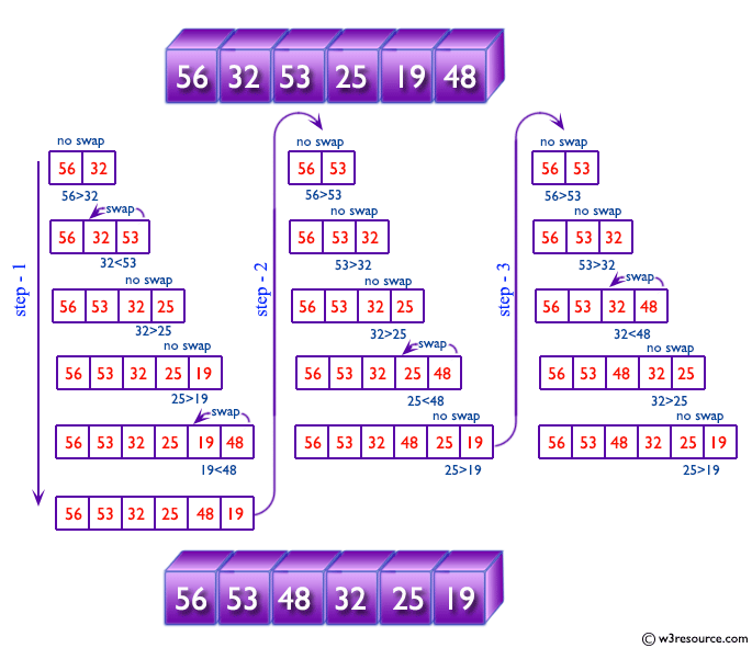 C Program: Sorts the strings of an array using bubble sort - w3resource