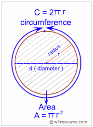 Java Basic Exercises: Test if circumference of two circles intersect or overlap.