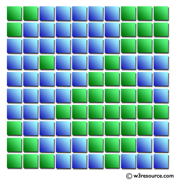 Java Basic Exercises: Read the mass data and find the number of islands.