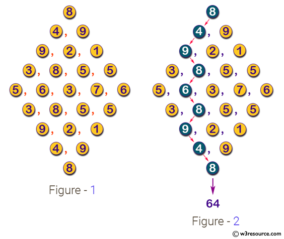 Java Basic Exercises: Restore the original string by entering the compressed string with this rule.