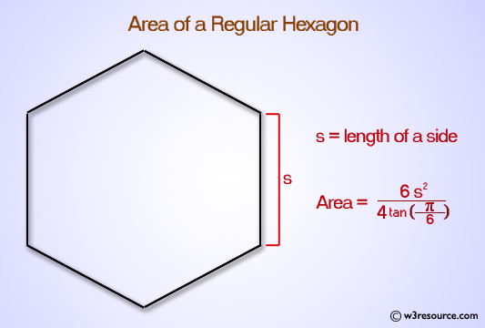 Java exercises: Compute the area of a hexagon - w3resource