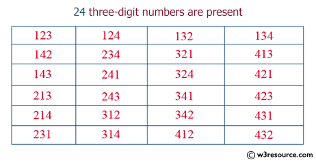 Java: Create and display unique three-digit number using 1, 2, 3, 4.