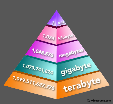 Java: Find the size of a specified file