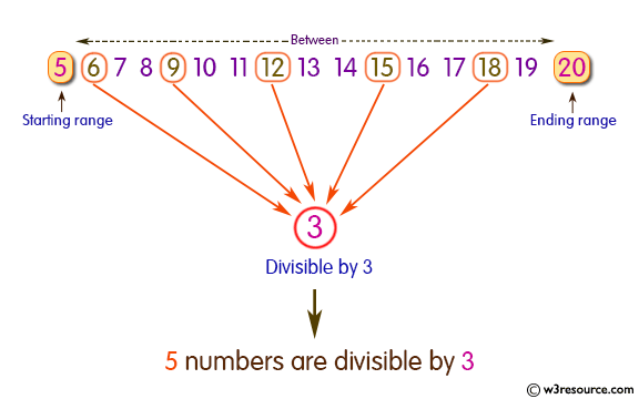 Range of numbers. Java number Наследники.