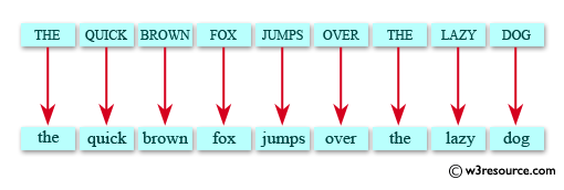 Java Basic Exercises: Convert a given string into lowercase 