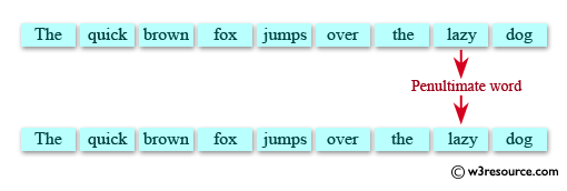 Java Basic Exercises: Find the penultimate word of a sentence 