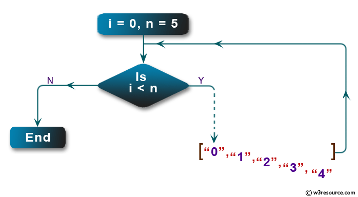 Java Basic Exercises: Create an array of string values