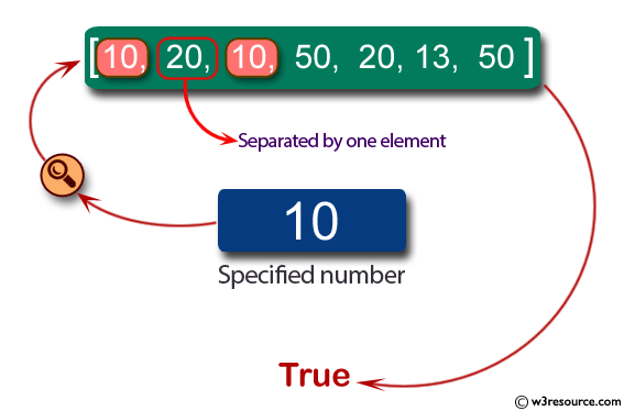 Java Basic Exercises: Check if an array of integers contains a specified number next to each other or there are two same specified numbers separated by one element