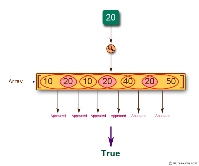 Java Basic Exercises: Check if a specified number appears in every pair of adjacent element of a given array of integers