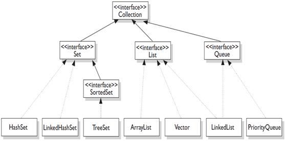 java collection framework image1