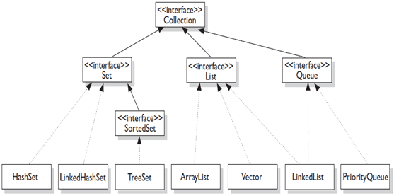 Types of Exceptions - w3resource