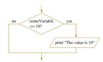 contitional operator image-1