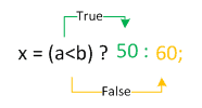 contitional operator image-5