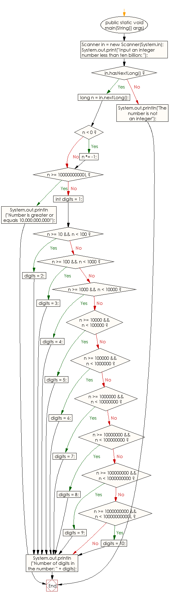 Is 0 a Positive Integer? A Complete Explanation, with Proof