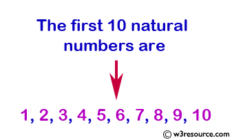 Java conditional statement Exercises: Display the first 10 natural numbers 