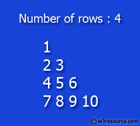 Java conditional statement Exercises: Print a pattern like right angle triangle with number increased by 1 