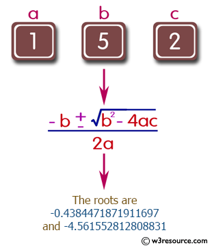 quadratic equation solver java