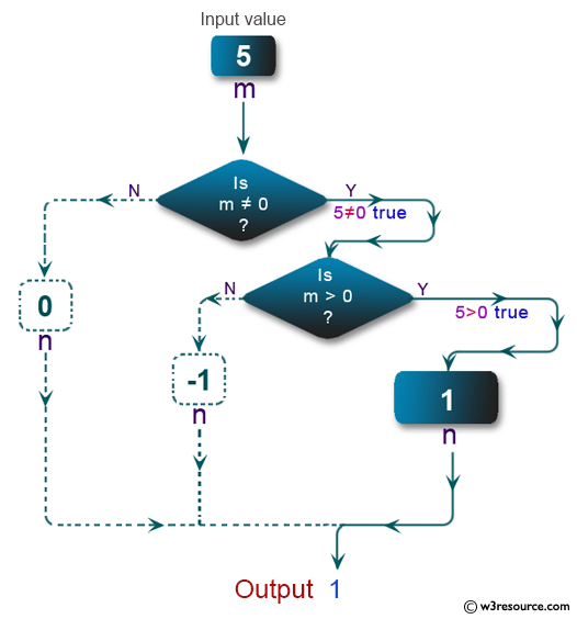 Java conditional statement Exercises: Print a floating-point number in a specified format 