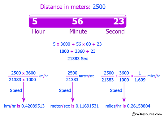 Java Exercises Calculate Speed In Meters Per Second Kilometers