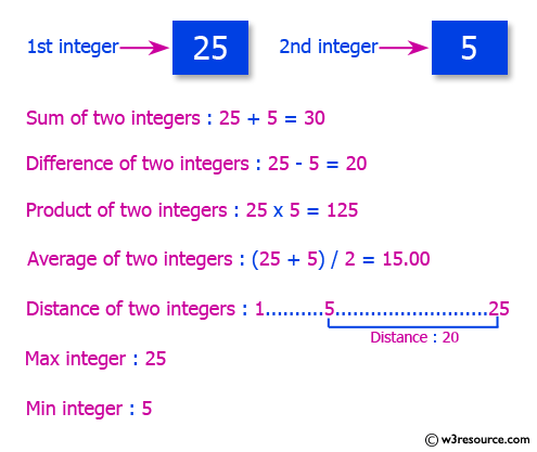 When to use mean median and mode