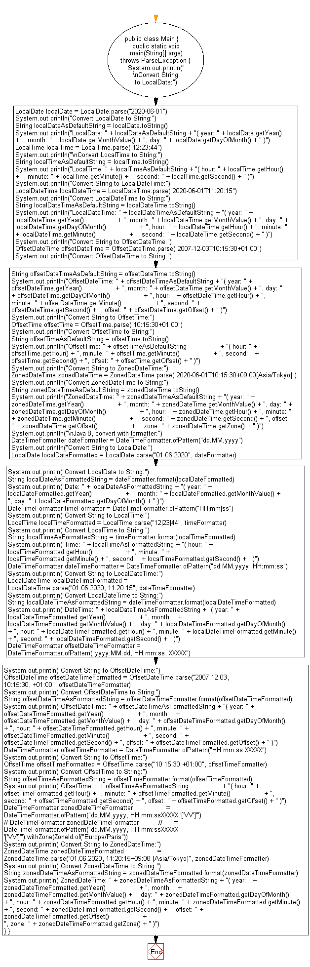 Flowchart: Java DateTime, Calendar Exercises - Get seconds since 1970